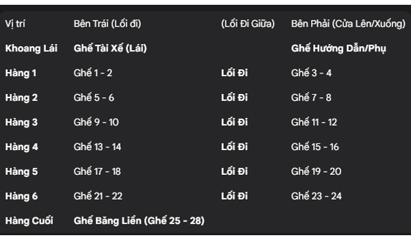 Sơ đồ ghế ngồi trên xe 29 chỗ phổ biến hiện nay